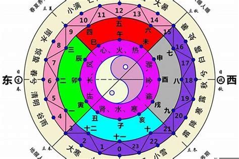 北方属水|五行方位对应的方向 – 房子风水八个方位